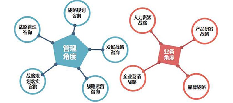 2026 管理咨询公司深度评测:全国知名机构口碑排名与选择指南星空体育- 星空体育官方网站- 星空体育APP下载- 世界杯指定体育平台